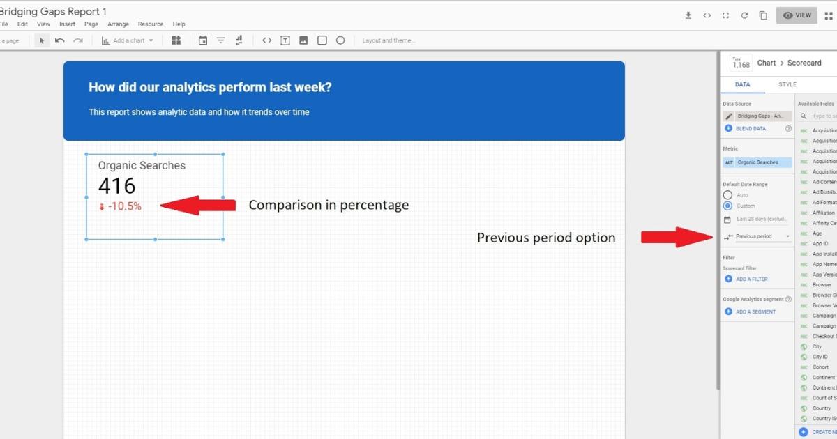 So sánh số liệu qua thời gian